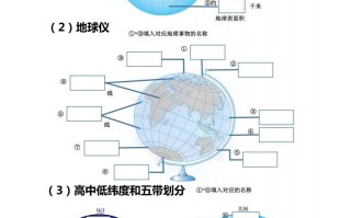 七地理18个重点图填空训练-【免费下载-高清无水印】【地理电子版可打印】