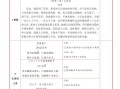 六语文背诵默写一 览表-【免费下载】