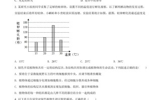 贵州省贵阳市2021年 中考生物试题-【免费下载-高清无水印】【中考真题电子版可打印】