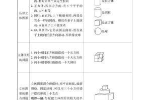 一数学_4单元知识总结-【免费下载-高清无水印】【数学电子版可打印】