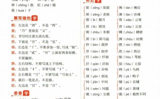 ❤六年级册语文单元总结-【免费下载-高清无水印】【语文电子版可打印】