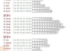 2025春一年级语文新版笔顺课课贴 -【免费下载】