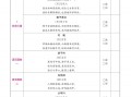 五语文 课文背诵闯关表-【免费下载】