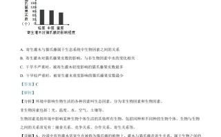 山东省泰 安市2021年中考生物试题-【免费下载】