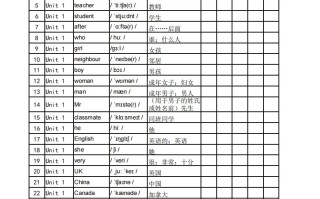 2025春新版三人教PEP版英语背记表 5页-【免费下载】