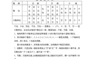 四年级数学册第1单元归纳总结-【免费下载-高清无水印】【数学电子版可打印】