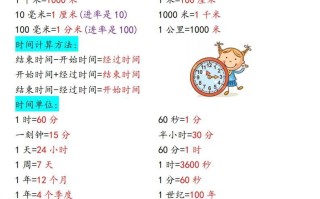 【二】数学必背汇总-【免费下载-高清无水印】【数学电子版可打印】