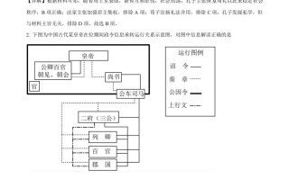 202 1年高考历史试卷-【免费下载】