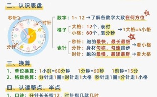 一年级册数学认识钟表知识汇总-【免费下载-高清无水印】【数学电子版可打印】