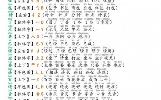 一语文第七单元考点总结-【免费下载-高清无水印】【语文电子版可打印】