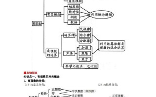 华师大版数学七年级册知识点总结-【免费下载-高清无水印】【数学电子版可打印】