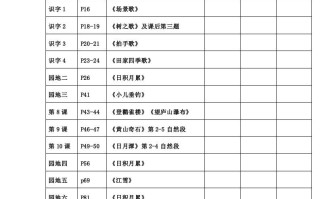 二年级语文册必背 诵内容汇总.考点-【免费下载】