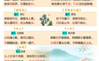 25春一语文寒假预习全册必备知识点梳 理汇总10页-【免费下载】