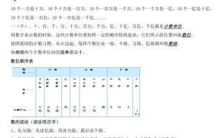 四年级数学册知识点梳理-【免费下载-高清无水印】【数学电子版可打印】