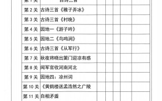 五年级册语文寒假预习必 背闯关表-【免费下载】