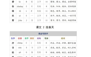 二年 级语文册生字注音、组词15页-【免费下载】