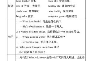 六年级英语册Unit5单元知识小结-【免费下载-高清无水印】【英语电子版可打印】