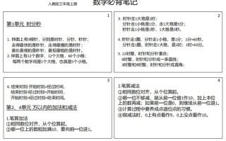 【人教三年级】数学册必背笔记-【免费下载-高清无水印】【数学电子版可打印】