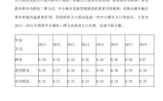 202 3年高考地理试卷-【免费下载】