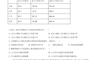 2022年高考地理 试卷-【免费下载】