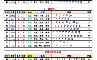 2025新版·二年级语文册 生字表-【免费下载】