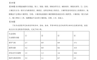 20 22年高考地理试卷-【免费下载】