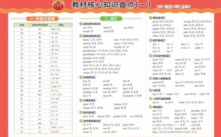 【新版人教PEP】三英语知识《知识盘点》-【免费下载-高清无水印】【英语电子版可打印】