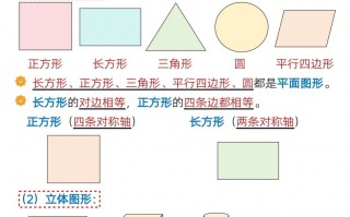 2015一年级数学册全册考 点知识汇总21页-【免费下载】