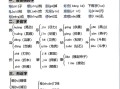 【知识点】五语文1- 8单 元学 霸重点知识梳理30页-【10免费下载】