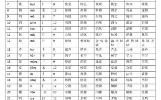 四语文生字：拼音部首笔画组词-【免费下载-高清无水印】【语文电子版可打印】