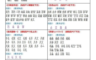 24秋版课课贴一年级册语文每课重点书贴【贴在空白处4页】-【免费下载-高清无水印】【语文电子版可打印】