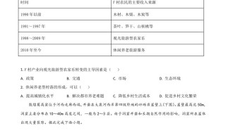 2021年高考地 理试卷-【免费下载】