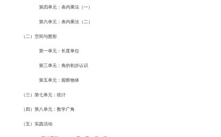 二年级数学册学期知识点8页-【免费下载-高清无水印】【数学电子版可打印】