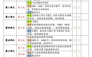 【期末三轮复习法闯 关表-空白】四语文-【免费下载】