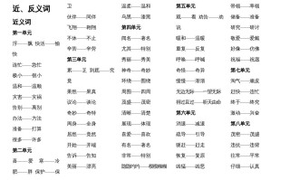 二年级语文册近反义词汇总-【免费下载-高清无水印】【语文电子版可打印】