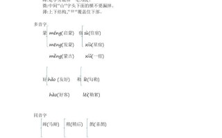 六年级语文册知识要点-【免费下载-高清无水印】【语文电子版可打印】