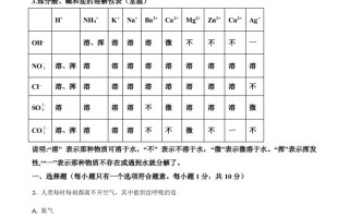 吉林省长春市2020年中考化学试题-【免费下载-高清无水印】【中考真题电子版可打印】
