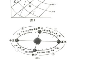 四川省达州市2021年中考地 理真题-【免费下载-高清无水印】【中考真题电子版可打印】