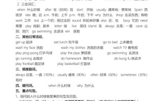 五年级英语册单元知识点-【免费下载-高清无水印】【英语电子版可打印】