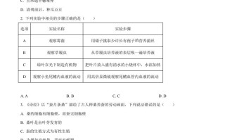 2023年湖南省株洲中考生物真题-【免费下载-高清无水印】【中考真题电子版可打印】
