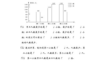 五年级数学册8.1复式条形统计图-【免费下载-高清无水印】【数学电子版可打印】