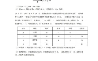 七年级数学期末试卷4-2卷人教版-【免费下载-高清无水印】【数学电子版可打印】