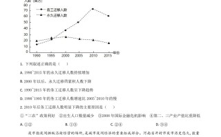 20 21年高考地理试卷-【免费下载】