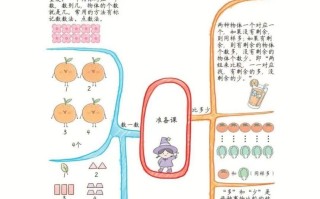 一年级册数学1-8单元知识点汇总思维导图-【免费下载-高清无水印】【数学电子版可打印】