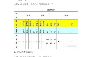 人教版四年级数学册概念知识点整理-【免费下载-高清无水印】【数学电子版可打印】