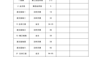 四语文：背诵闯关 表及必背内容-【免费下载】