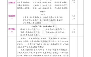 六年级语文册课文背诵闯关-【免费下载-高清无水印】【语文电子版可打印】