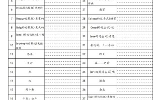 【默写 】25春人教pep六英 语单词 默写表-【9免费下载】