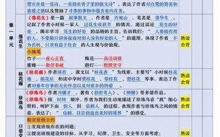 【期末复习 知识背诵默写清单】五语文-【免费下载】