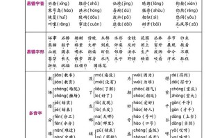  二年级语文册期末总复习-【免费下载】